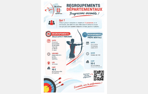Inscriptions aux regroupements